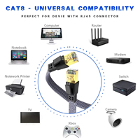 Câble Ethernet CAT8 en gros d'usine ZONG, câble réseau plat en nylon tressé 40 Gbps pour ordinateur portable, routeur, câble Ethernet RJ45 Cat 8