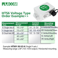 Inclinometer RUICOM HTS6, Monitor Kemiringan MEMS untuk Menara Transmisi, Bendungan, Platform Medis, dan Deteksi Kemiringan Teknik