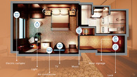 Système Hôtelier Intelligent Zigbee Interrupteur Mural Thermostat Connecté Ascenseur Contrôle d'Accès Sans Fil
