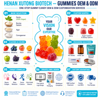 Gommes à la biotine de qualité naturelle pure avec collagène, nutrition pour les cheveux, la peau et les ongles, complément haute puissance