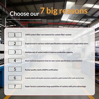 Raquette de pickleball rectangulaire en fibre de carbone T700, ensemble complet, best-seller, approuvée aux États-Unis, 220g