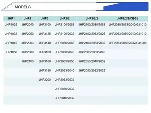 1010000526/JHP2063/2050/2032/CBGj1008 Zoomlion Crane Quadruple ปั๊มไฮดรอลิกชุดปั๊มเกียร์แรงดันสูง - Product Image 6