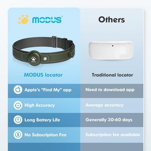 ปลอกคอสุนัขอัจฉริยะ Modus พร้อม GPS Tracker 4G กันน้ำ ติดตามตำแหน่งแบบเรียลไทม์สำหรับสัตว์เลี้ยง รองรับ iOS ไม่มีค่าบริการรายเดือน - Product Image 6