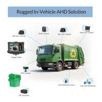 Tablet PC Resistente de 7 Pulgadas y 1000 Nits con GPS, Android 13, Entradas de Cámara AHD y Algoritmo de IA para Gestión de Camiones de Basura
