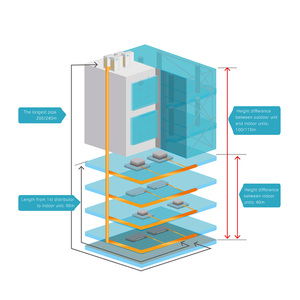 Syttica — système VRF onduleur DC, unité extérieure de climatiseur Central industriel - Product Image 5