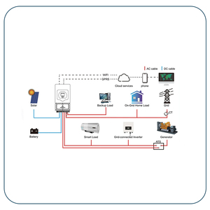 Contrôleur MPPT d'onduleur Esslucky 12 kW, chargeur solaire 8 kW 6 kW IP65 Voltrex Voltranic <span class=keywords><strong>Axpert</strong></span> - Product Image 5