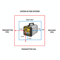 NOUVEAU TDEM/TEM Géophysique Instrument électromagnétique transitoire Instrument de prospection des terres profondes