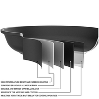 Ensemble de 7 ustensiles de cuisine en céramique antiadhésive en aluminium pour cuisinière à induction, idéal pour les restaurants - Vente en gros fabricant