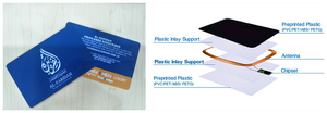 Carte d'identité professionnelle RFID en PVC, impression offset, prix d'usine, cadeau d'entreprise - Product Image 2