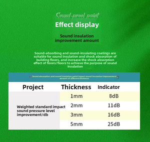 Đa chức năng chất lượng tuyệt vời beiriju cách âm chống ồn lớp phủ chất lỏng không mùi bám dính mạnh - Product Image 6