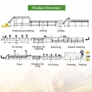 Ligne de production de chips de pommes de terre à prix compétitif - Product Image 5