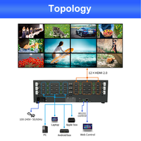 Processeur de raccordement vidéo sans coupure 4096x2160P60 3840x1080P60, commutateur matriciel HDMI 12x12, mode de raccordement multi-groupe, FCC CE