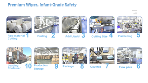 <span class=keywords><strong>Toallitas</strong></span> Húmedas Orgánicas Personalizadas, Fáciles <span class=keywords><strong>de</strong></span> Transportar, Hipoalergénicas, <span class=keywords><strong>Sin</strong></span> <span class=keywords><strong>Alcohol</strong></span>, Desechables en el Inodoro, para Bebés y Niños - Product Image 6