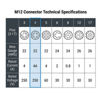 Connecteur circulaire M12 4 broches en laiton IP67 à montage sur panneau avant pour audio et vidéo, prise aviation DIN 12V, MOQ 1 pièce