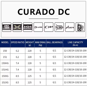 CHAUDE Shimano100 % Original Curado Dc Roues 150 151 150HG 151HG 150XG 151XG Carpe Électrique Baitcasting Olta Makinesi Moulinets De Pêche - Product Image 5