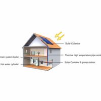 Chauffe-eau solaire en émail, réservoir intérieur vertical horizontal avec double enveloppe, plaque plate murale