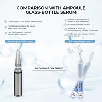 Sérum hydratant sans eau OEM personnalisé BFS de marque privée pour ridules Sérum hydratant