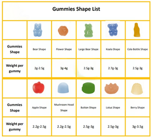 Fórmula personalizada glutatión colágeno gomitas orgánico <span class=keywords><strong>GSH</strong></span> L suplemento de glutatión para marcas de marca privada antioxidantes - Product Image 4
