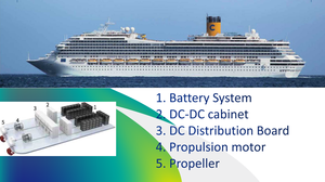 Kit de conversion de bateau Brogen OEM ODM New Power 80kw, moteur synchrone à aimants 40kw AC pour jet ski - Product Image 4