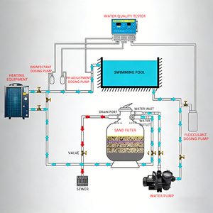 Système de filtration d'eau de <span class=keywords><strong>piscine</strong></span>, <span class=keywords><strong>filtre</strong></span> à sable en fibre de verre pour <span class=keywords><strong>piscine</strong></span>, pour une eau claire et saine, avec réservoir et vanne - Product Image 6
