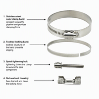 Collier de serrage pour raccord de tuyau en acier inoxydable avec revêtement en caoutchouc |   Raccord de réparation rapide pour la connexion de conduites d'eau, d'huile et de gaz - Fabricant