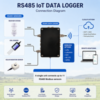 Colector de Datos IoT de Alta Calidad, Sistema de Adquisición de Datos Modbus RTU RS485, Compatible con Monitoreo Remoto para Integración Multisensor