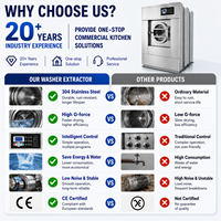 Factory Industrial Stainless Steel Fully Automatic Washer Extractor Laundry Washing Machine 15kg to 100kg
