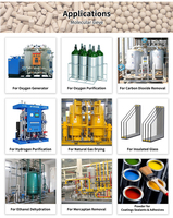 Perles de tamis moléculaire CHEMXIN Zeolite 3a 4a 5a 13x, adsorbant pour la déshydratation du gaz naturel