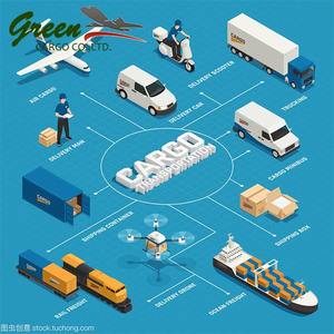 Empresa Consolidación puerta a puerta Tasas Livraison Importación Envío a <span class=keywords><strong>Bolivia</strong></span> Proveedor Servicio de logística - Product Image 5