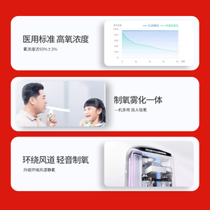 Concentrador de Oxígeno Médico Fish Leap 5L 8F-5AW para Uso Doméstico con Tamiz Molecular UOP - Product Image 5