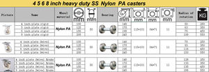 4/5/6/8inch 250/350/450/550kg SS <span class=keywords><strong>Nylon</strong></span> PA drehbar Hochleistungs-Rollen versorgung Lenkrad Zoll mit Bremse Industrie - Product Image 3