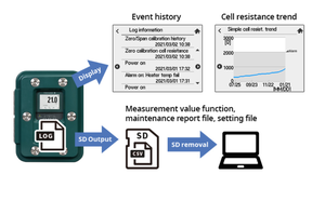 Analyseur d'oxygène à la zircone antidéflagrant Yokogawa ZR802S ZR22S haute performance de type séparé pour zones dangereuses - Product Image 4