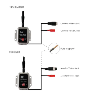 Phổ không dây Video <span class=keywords><strong>Transmitter</strong></span> và Receiver Kit cho xe sao lưu máy ảnh hỗ trợ AHD 1080p <span class=keywords><strong>Long</strong></span> <span class=keywords><strong>Range</strong></span> truyền - Product Image 4