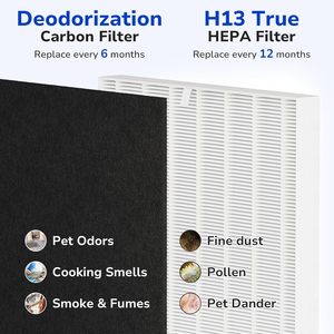 ฟิล-เฟรช แพ็คคู่ 2 ชิ้น แผ่นกรองแบบจีบ Airmega AP-1512HH (ใหม่) สำหรับเครื่องฟอก<span class=keywords><strong>อากาศ</strong></span>โคเวย์ ขนาด 15.28x13.2x1.4 นิ้ว - Product Image 4