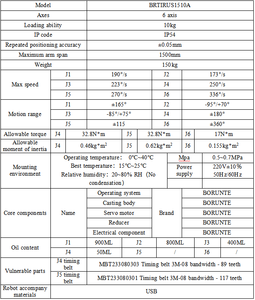 หุ่นยนต์เชื่อมโลหะอุตสาหกรรม 6 แกน แบบอัตโนมัติ รองรับการเชื่อม Mig Tig CO2 เลเซอร์ CNC สำหรับโลหะ สแตนเลส อลูมิเนียมอัลลอยด์ สำหรับโรงงาน - Product Image 2
