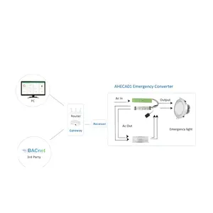 Amelech ZigBee 7W 3H convertisseur LED d'urgence alimentation d'éclairage batterie d'urgence multifonction pour lumières LED