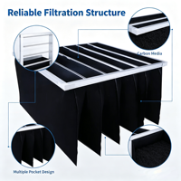 Élément filtrant à charbon actif à poches moyennes haute efficacité F5 F7 F9 pour système de ventilation industriel HVAC AHU