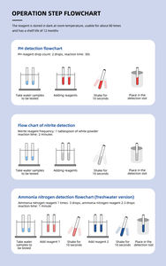 IP67-Rated ae86061 मल्टी-पैरामीटर मीटर: पोर्टेबल <span class=keywords><strong>ph</strong></span>/td/नमक/d. o. औद्योगिक अनुप्रयोगों के लिए परीक्षक - Product Image 6