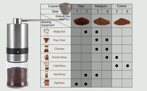 <span class=keywords><strong>Moulin</strong></span> <span class=keywords><strong>à</strong></span> <span class=keywords><strong>café</strong></span> <span class=keywords><strong>manuel</strong></span> en verre, acier inoxydable, commercial, mini, <span class=keywords><strong>électrique</strong></span>, portable, pour grains de <span class=keywords><strong>café</strong></span> - Product Image 4