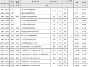 Accouplement flexible de grille de serpent de qualité garantie accouplement axial de grille de montage de boîtier - Product Image 2