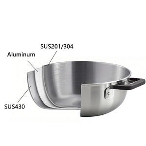 गोल्डन कुंजी स्रोत फैक्टरी एक स्टॉप कस्टमाइजेशन s201/अल/एस430 पूर्ण शरीर त्रि-प्लाई स्टेनलेस स्टील प्रीमियम कुकवेयर सेट - Product Image 4