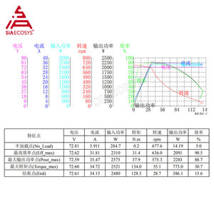SIAECOSYS <span class=keywords><strong>1000W</strong></span> <span class=keywords><strong>Qs</strong></span> moteur Qs90 Scooter électrique PMSM moteur d'entraînement moyen 80H moteur de moto - Product Image 5