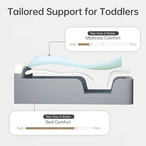 Wholesale Modern Hot Sale Foam <b>Floor</b> <b>Bed</b> for Children Bedroom Furniture Safe Kids Soft Frame <b>Beds</b> With Sponge Mattress Kids <b>Bed</b> - Product Image 4