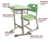 Chaise et table d'étudiant hexagonales pliantes pour combinaison de meubles de salle de classe rondes