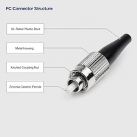 Connecteur de fibre optique FC de haute précision en céramique de zircone, perte d'insertion 0,3 dB, PC UPC APC, câble 0,9 mm pour centre de données FTTH