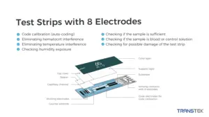 Equipamento doméstico para teste de diabetes no sangue