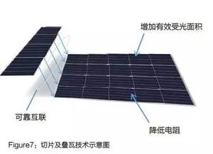 Top Bán Năng Lượng Mặt Trời Di Động Ráp Dây Và Tabber Máy Cho 10Mw-50Mw Dây Chuyền Lắp Ráp - Product Image 3