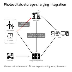 11kva 11Kw ไฮบริดอินเวอร์เตอร์6.2Kw 51.2V ในการปิดกริดพร้อมชุดแผงโซลาร์เซลล์และแบตเตอรี่แพคเกจเต็มรูปแบบระบบไฟฟ้าสำหรับบ้าน - Product Image 4