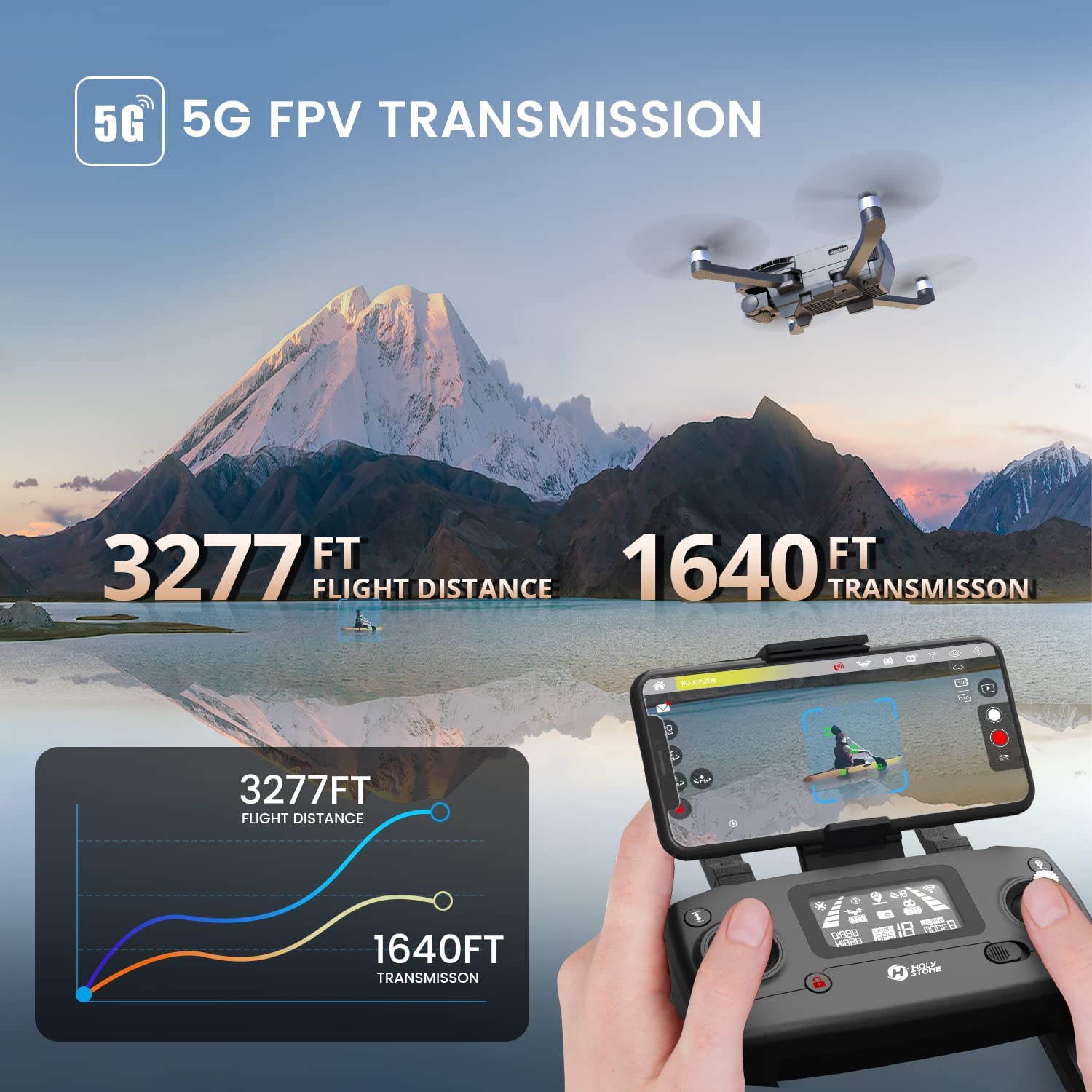 Holy Stone HS720G Drone, 5G 5G FPV TRANSMISSION 3277ET 1640E FLIGHT