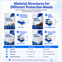 Sachets d'emballage personnalisés pour poudre de shake substitut de repas haute barrière, sachets d'échantillons de supplément de protéines de lactosérum isolé imprimés sur mesure